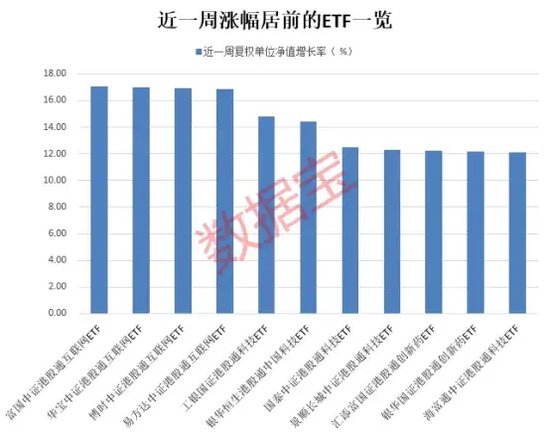 港股 ETF 霸榜	，资金高抛低吸，红利 ETF 仍获市场看好 - 第 1 张图片 - 小城生活