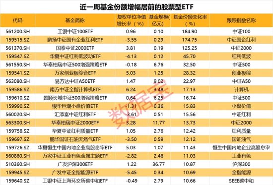 港股 ETF 霸榜	，资金高抛低吸，红利 ETF 仍获市场看好 - 第 2 张图片 - 小城生活