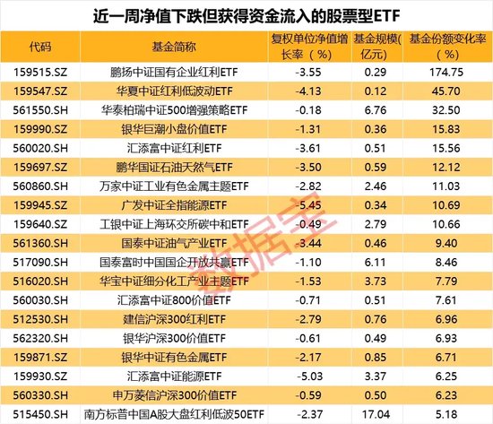 港股 ETF 霸榜，资金高抛低吸，红利 ETF 仍获市场看好 - 第 3 张图片 - 小城生活