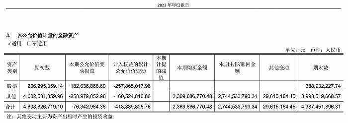 两位高管遭免职、关闭部分尾部门店，永辉超市三年亏逾 80 亿元 - 第 2 张图片 - 小城生活