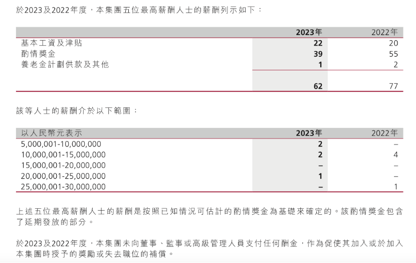 银行薪酬揭秘：超半数银行人均工资下降，也有员工年入 2300 万 - 第 3 张图片 - 小城生活