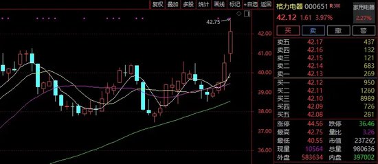 这一赛道	，又现涨停潮！- 第 3 张图片 - 小城生活