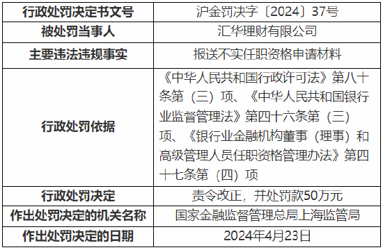 报送不实任职资格申请材料 汇华理财被罚 50 万元 - 第 1 张图片 - 小城生活