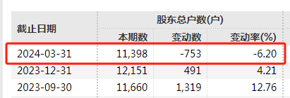 85 后“企二代”	，又被采取强制措施！- 第 2 张图片 - 小城生活