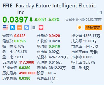 法拉第未来跌超 5% 将对纳斯达克交易所除名决定提出上诉 - 第 1 张图片 - 小城生活