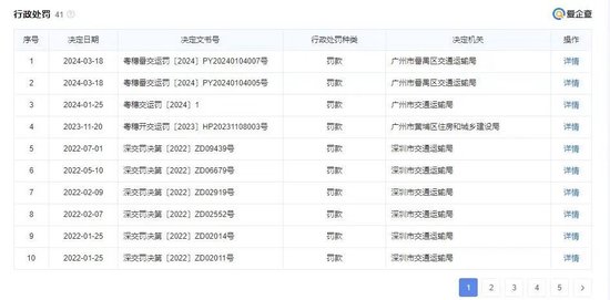 2000 万“南方人”打车打出一个 IPO：如祺出行好评与罚单齐飞！“负激励”措施引发部分司机投诉，3 年被罚 41 次 - 第 4 张图片 - 小城生活