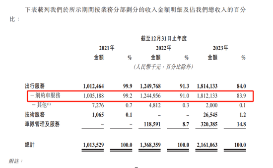 2000 万“南方人”打车打出一个 IPO：如祺出行好评与罚单齐飞！“负激励”措施引发部分司机投诉，3 年被罚 41 次 - 第 7 张图片 - 小城生活