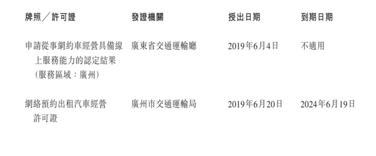 2000 万“南方人”打车打出一个 IPO：如祺出行好评与罚单齐飞！“负激励	”措施引发部分司机投诉，3 年被罚 41 次 - 第 23 张图片 - 小城生活