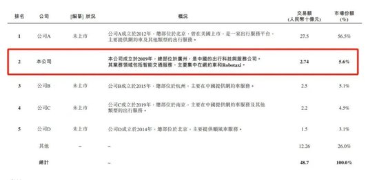 2000 万“南方人”打车打出一个 IPO：如祺出行好评与罚单齐飞！“负激励	”措施引发部分司机投诉，3 年被罚 41 次 - 第 34 张图片 - 小城生活