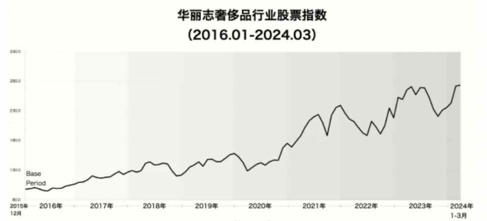 股价 4 年涨 3 倍，普拉达 Prada 品牌增长现颓势	，“凡勃伦	”效应还奏效吗？- 第 1 张图片 - 小城生活