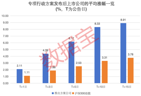 积极响应政策，上市公司“提质增效	”排行榜重磅出炉！9 股今年以来首次回购	，5 股慷慨“发钱”超百亿元 - 第 1 张图片 - 小城生活