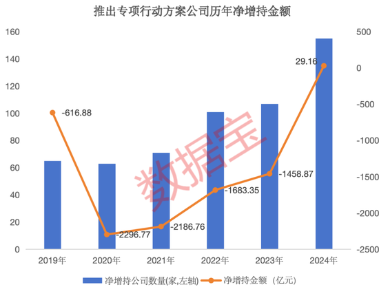 积极响应政策，上市公司“提质增效”排行榜重磅出炉！9 股今年以来首次回购，5 股慷慨“发钱”超百亿元 - 第 3 张图片 - 小城生活