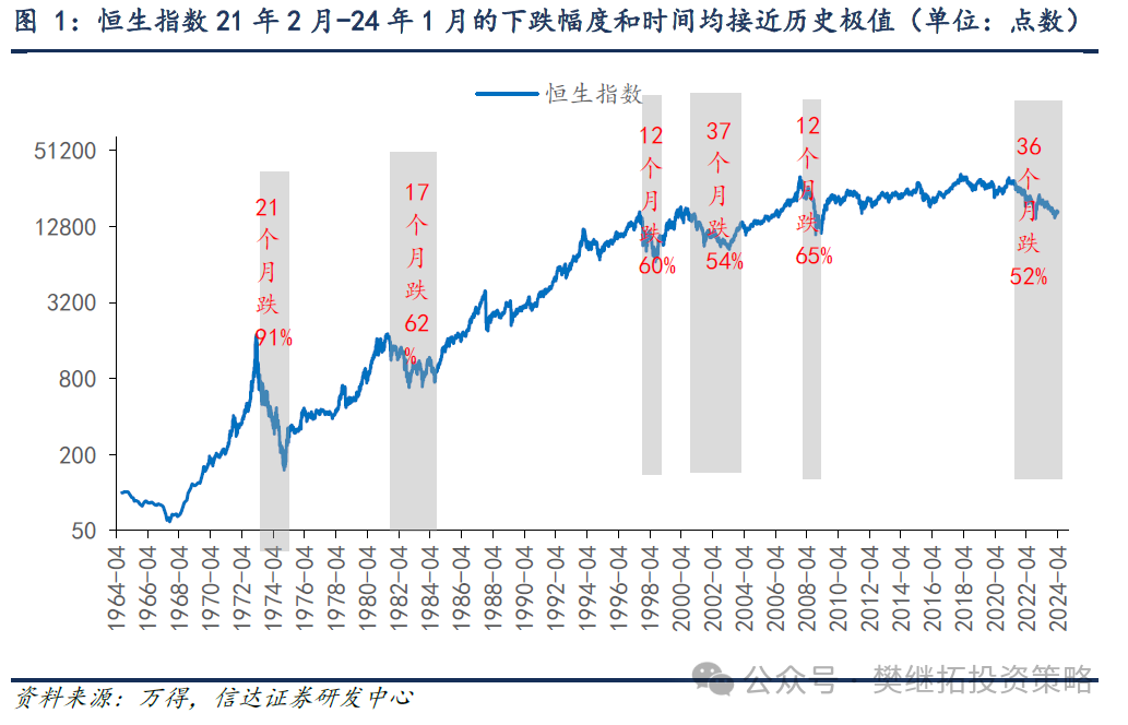 一旦经济回升	，港股弹性可能更大 - 第 1 张图片 - 小城生活