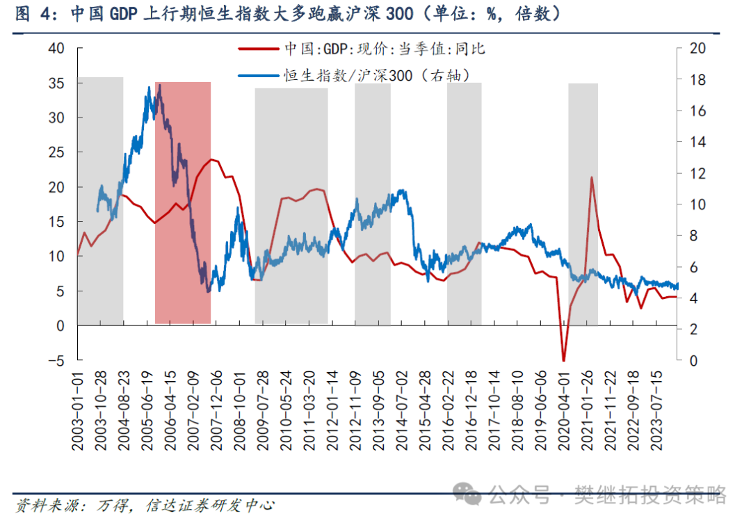 一旦经济回升，港股弹性可能更大 - 第 3 张图片 - 小城生活