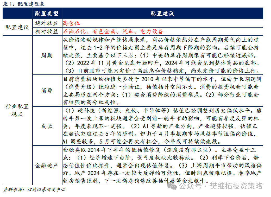 一旦经济回升，港股弹性可能更大 - 第 5 张图片 - 小城生活