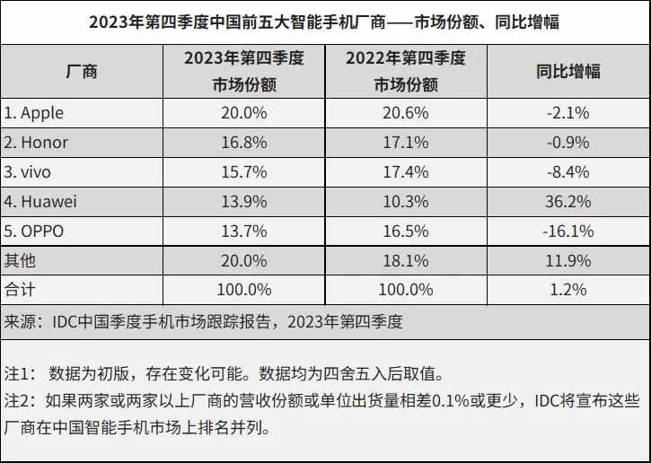 大中华区业绩下滑 8%！库克：中国用户对苹果产品热情仍很高！- 第 4 张图片 - 小城生活