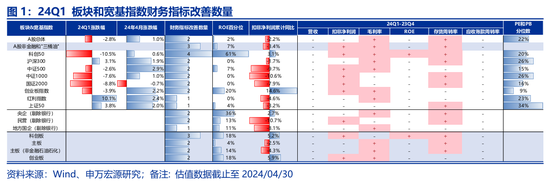 申万宏源策略：价稳量跌、产能供给放慢更加注重分红 - 第 2 张图片 - 小城生活