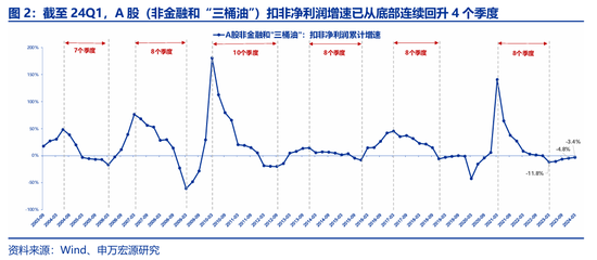 申万宏源策略：价稳量跌	、产能供给放慢更加注重分红 - 第 3 张图片 - 小城生活