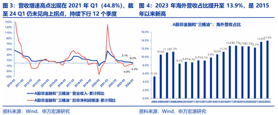 申万宏源策略：价稳量跌、产能供给放慢更加注重分红 - 第 4 张图片 - 小城生活