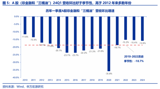 申万宏源策略：价稳量跌、产能供给放慢更加注重分红 - 第 5 张图片 - 小城生活