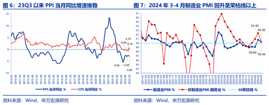 申万宏源策略：价稳量跌	、产能供给放慢更加注重分红 - 第 6 张图片 - 小城生活