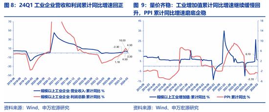 申万宏源策略：价稳量跌、产能供给放慢更加注重分红 - 第 7 张图片 - 小城生活