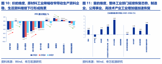 申万宏源策略：价稳量跌、产能供给放慢更加注重分红 - 第 8 张图片 - 小城生活