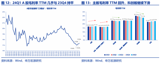 申万宏源策略：价稳量跌、产能供给放慢更加注重分红 - 第 9 张图片 - 小城生活