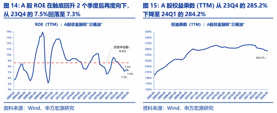 申万宏源策略：价稳量跌	、产能供给放慢更加注重分红 - 第 10 张图片 - 小城生活