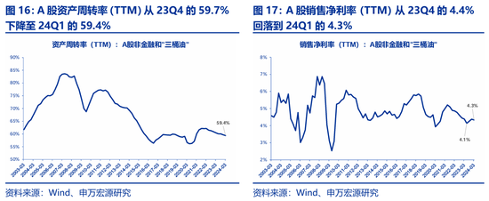 申万宏源策略：价稳量跌、产能供给放慢更加注重分红 - 第 11 张图片 - 小城生活