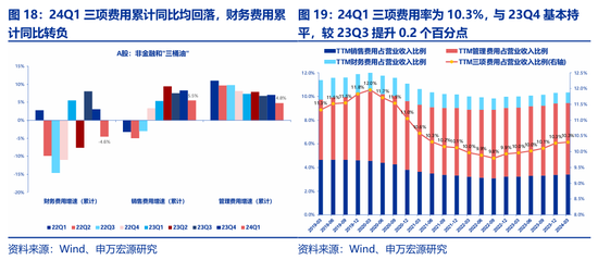 申万宏源策略：价稳量跌、产能供给放慢更加注重分红 - 第 12 张图片 - 小城生活