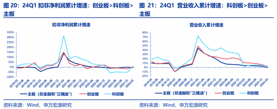 申万宏源策略：价稳量跌	、产能供给放慢更加注重分红 - 第 13 张图片 - 小城生活