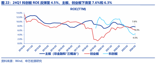 申万宏源策略：价稳量跌、产能供给放慢更加注重分红 - 第 14 张图片 - 小城生活