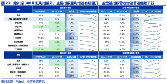 申万宏源策略：价稳量跌	、产能供给放慢更加注重分红 - 第 15 张图片 - 小城生活