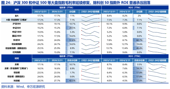 申万宏源策略：价稳量跌、产能供给放慢更加注重分红 - 第 16 张图片 - 小城生活