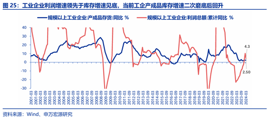 申万宏源策略：价稳量跌、产能供给放慢更加注重分红 - 第 17 张图片 - 小城生活