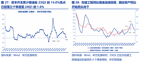 申万宏源策略：价稳量跌、产能供给放慢更加注重分红 - 第 19 张图片 - 小城生活