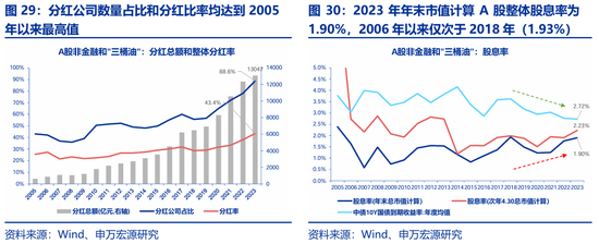 申万宏源策略：价稳量跌、产能供给放慢更加注重分红 - 第 20 张图片 - 小城生活