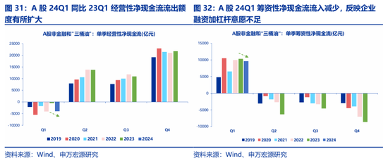 申万宏源策略：价稳量跌	、产能供给放慢更加注重分红 - 第 21 张图片 - 小城生活