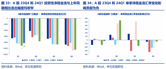 申万宏源策略：价稳量跌、产能供给放慢更加注重分红 - 第 22 张图片 - 小城生活