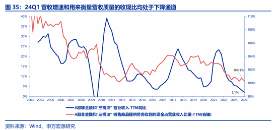 申万宏源策略：价稳量跌、产能供给放慢更加注重分红 - 第 23 张图片 - 小城生活