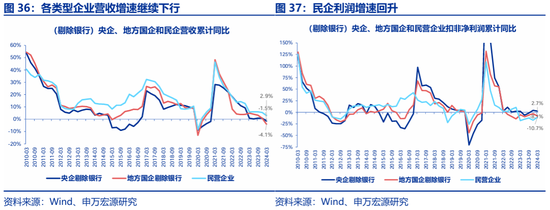 申万宏源策略：价稳量跌、产能供给放慢更加注重分红 - 第 24 张图片 - 小城生活