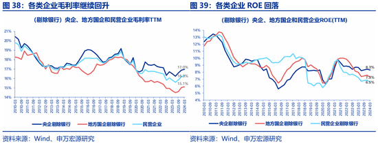 申万宏源策略：价稳量跌、产能供给放慢更加注重分红 - 第 25 张图片 - 小城生活