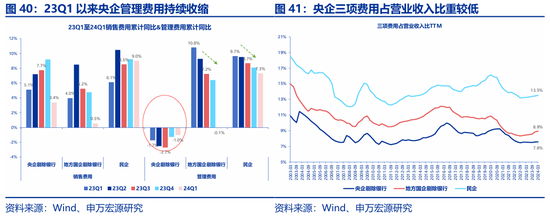 申万宏源策略：价稳量跌、产能供给放慢更加注重分红 - 第 26 张图片 - 小城生活