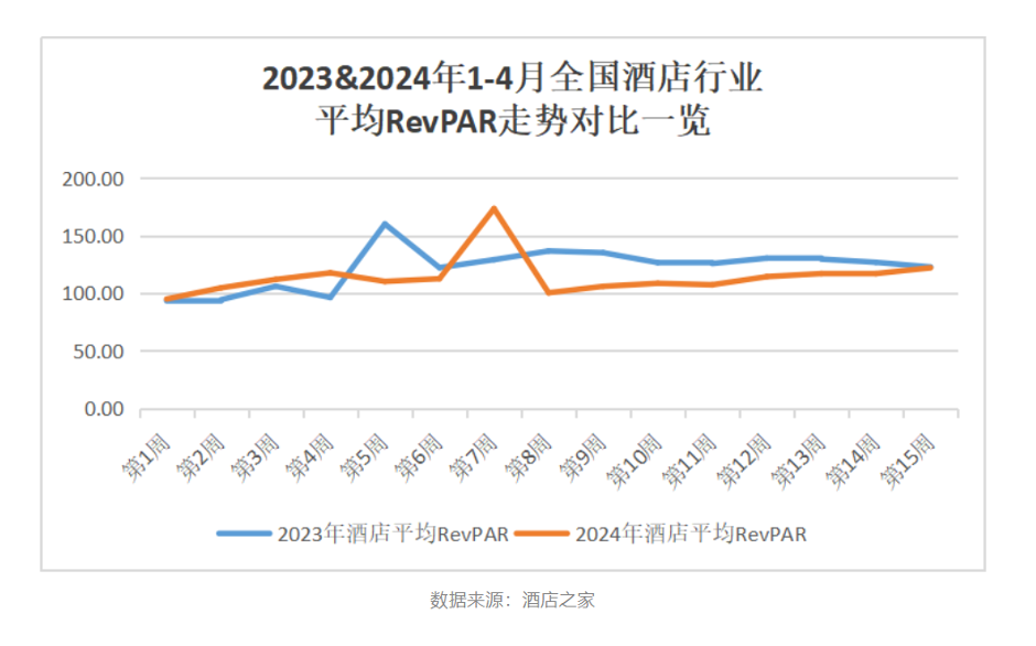 酒店集团 2023 年年报盘点：涨价带动的增长，今年还能持续吗？- 第 3 张图片 - 小城生活