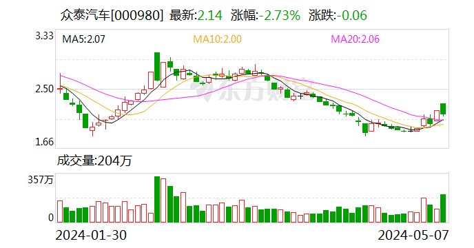 虚增收入？多名高管离职，交易所火速关注！- 第 1 张图片 - 小城生活