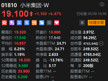 收评：恒指跌 0.9% 恒生科指跌 1.29% 内房股跌幅靠前 - 第 7 张图片 - 小城生活