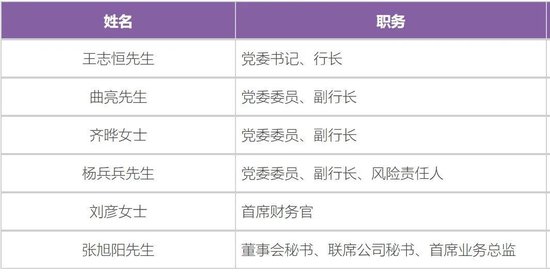 光大银行中层人事调整 涉及总行多部门 - 第 7 张图片 - 小城生活