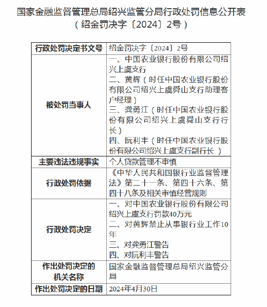 个人贷款管理不审慎！中国农业银行绍兴上虞支行被罚 40 万元	，涉事员工被禁业 10 年 - 第 1 张图片 - 小城生活