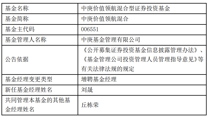 丘栋荣新动作！中庚价值领航、中庚价值品质增聘基金经理 - 第 1 张图片 - 小城生活